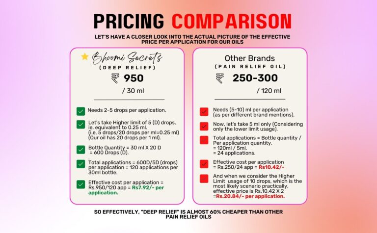 Price Comparision